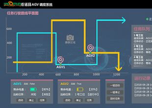 一個頂十，依諾瑪AGV 24小時在線