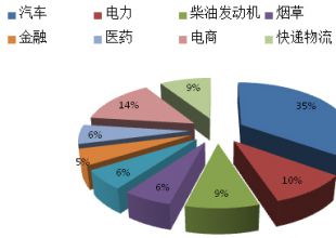 倉儲智能如此火爆，AGV前景如何呢